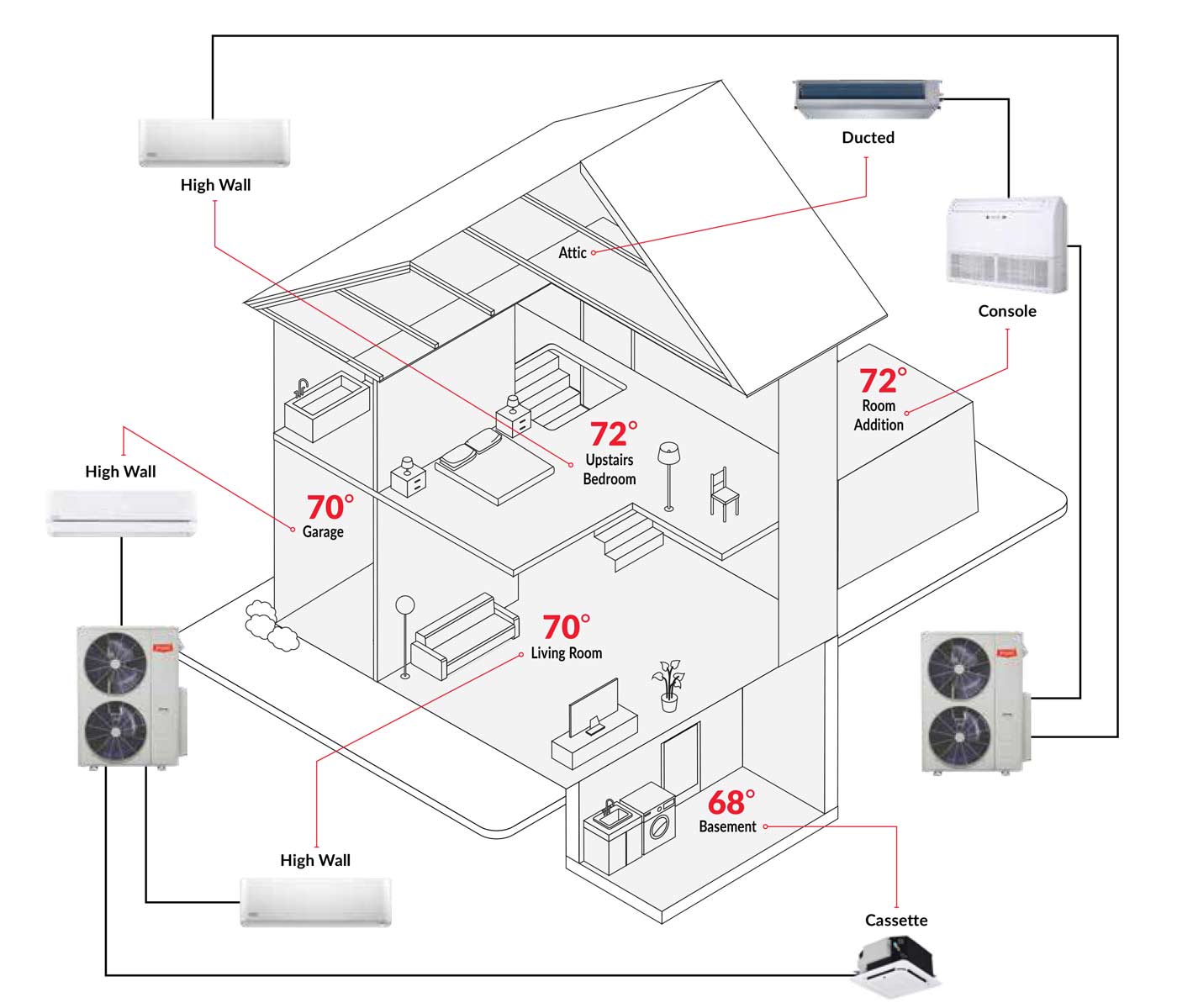 House diagram showing ductless installation